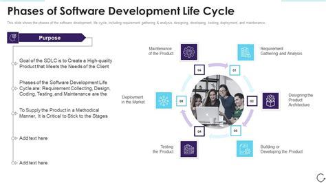 Software Development Life Cycle Phases 的图像结果
