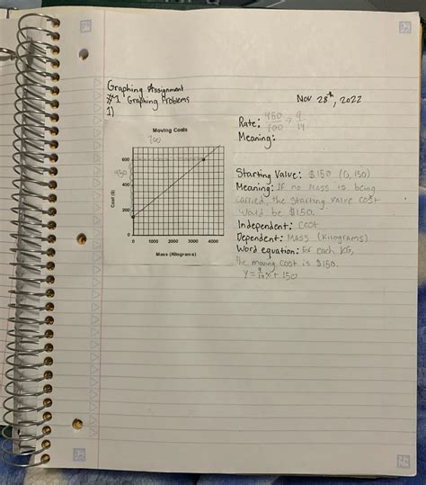 Image result for Rate of Change Math Example