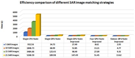 GPU Accelerated Processing Method for Feature Point Extraction and ...