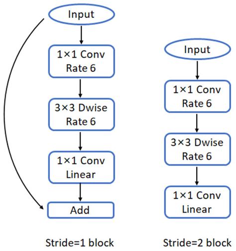 Loop Closure Detection for Mobile Robot based on Multidimensional Image ...