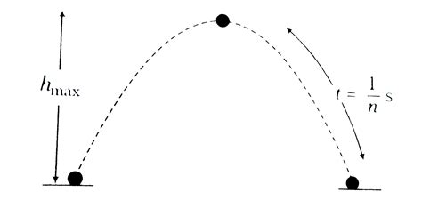 A Juggler throws balls into air. He throws one ball whenever the ...