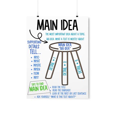 Supporting Details Anchor Chart