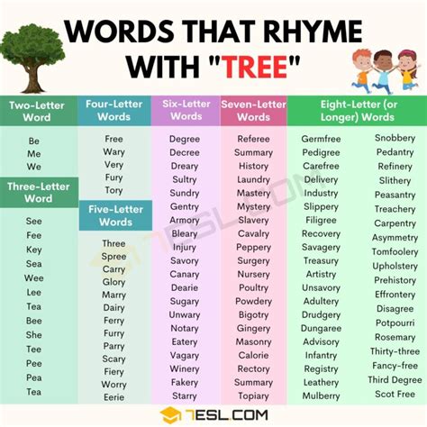 324 Words that Rhyme with Tree in English • 7ESL