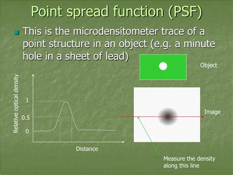 Point spread function Applications 的图像结果