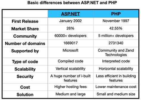 ASP 三层架构 Convert类实现代码_ASP编程_网络编程 - 编程客栈