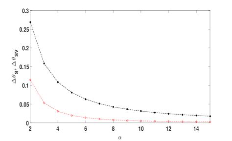 Image result for Quantum Cramer-Rao Bound