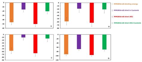 Integrative Ligand-Based Pharmacophore Modeling, Virtual Screening, and ...