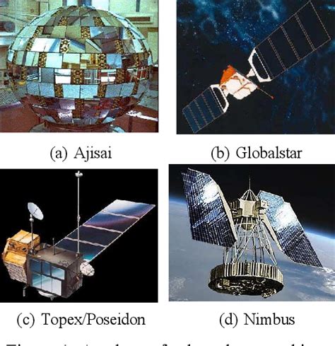 Image result for Space Object Classification