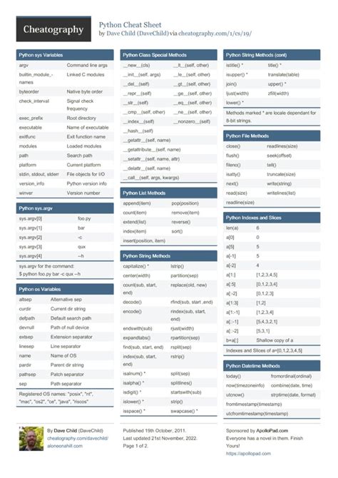 Image result for Cheat Sheet Example Coding Python