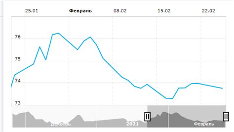 人民币对卢布汇率自2月24日起首超11.0 - 2023年3月13日, 俄罗斯卫星通讯社