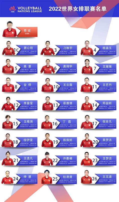 2022年女排世联赛中国女排参赛队员名单出炉