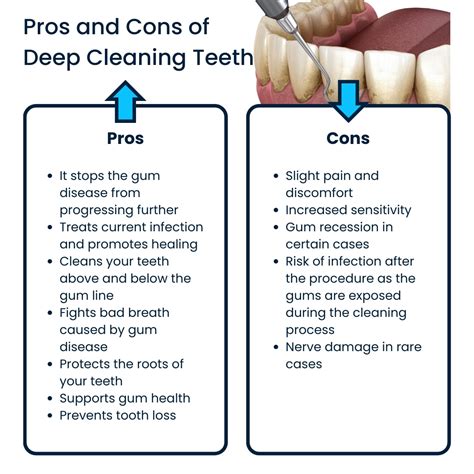 Disadvantages Of Deep Cleaning Teeth