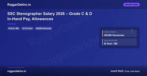 SSC Stenographer Salary 2026 – Grade C & D In-Hand Pay | SSC ...