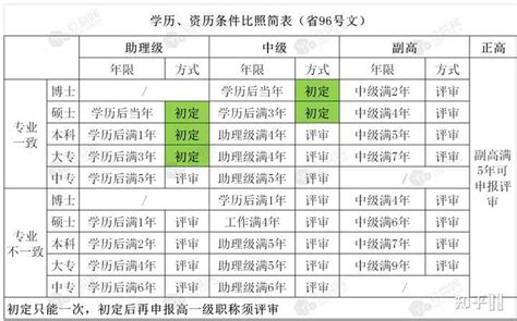 关于2022年陕西省高考报名的通知_户籍