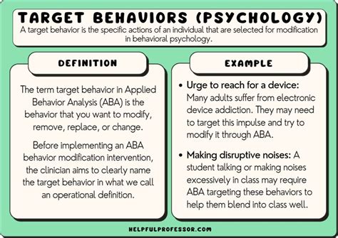 Behavior Definition 的图像结果