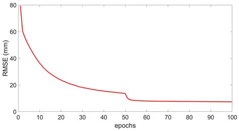 Image result for Bridge Fault Model DFT