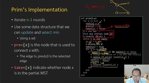 Image result for Prim Algorithmus