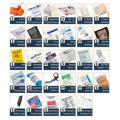 Image result for First Aid Kit Items