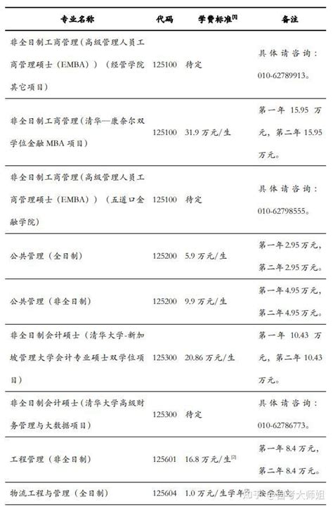 深圳公办、民办学校学费到底有多贵？最新学费一览表！|择校费|学费|校服_新浪新闻