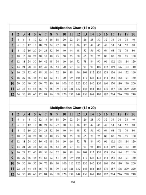 Image result for Mathematical Table Examples
