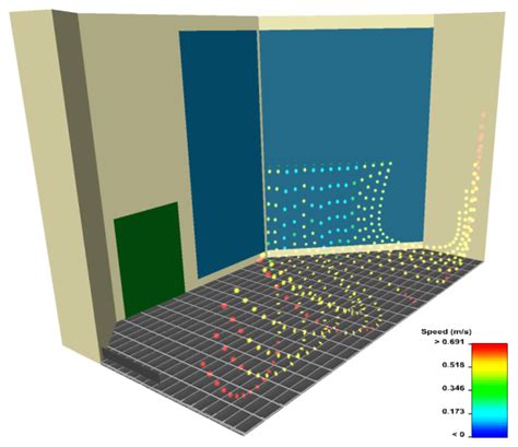 Image result for Particle Visualization