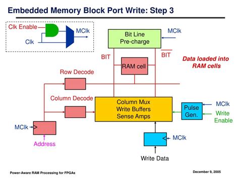 Image result for Loop Memory Blocks Ram