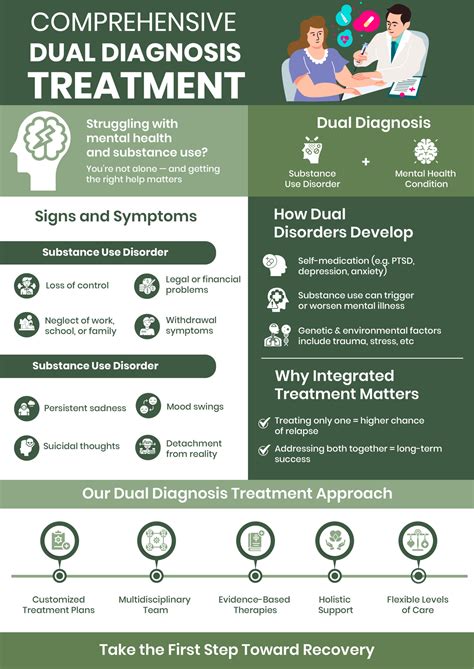 Anxiety Treatment Center Billerica MA - Forrest Behavioral Health
