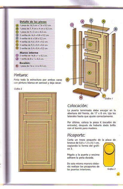 Image result for Model Making Tutorials