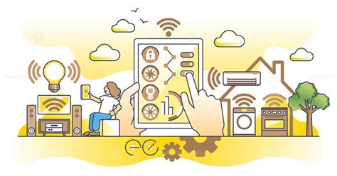 Image result for Smart Home Software