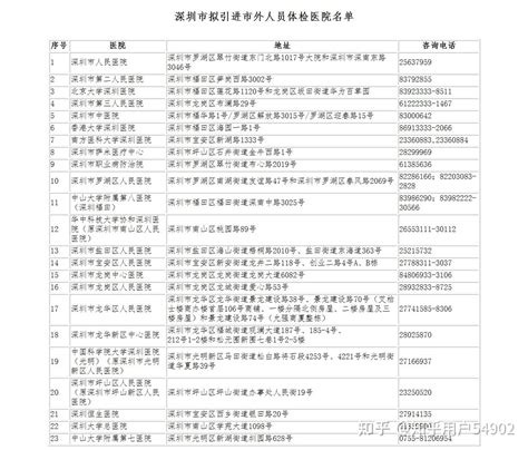 2020年深圳在职人才入户还需要委托代理机构吗？（调工、调干、招工） - 知乎