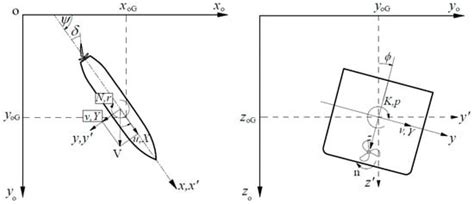 Four-DOF Maneuvering Motion of a Container Ship in Shallow Water Based ...