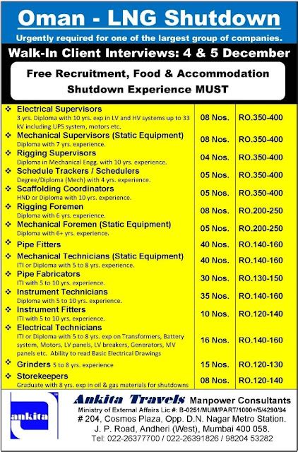 LNG Shutdown Jobs in Oman : Ankita Travels Manpower Consultants