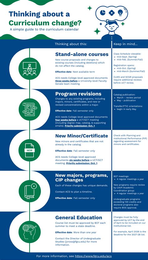 Curriculum Development | FGCU