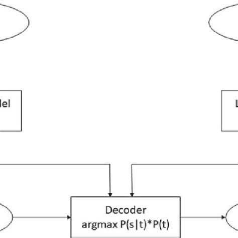 Statistical Machine Translation 的图像结果
