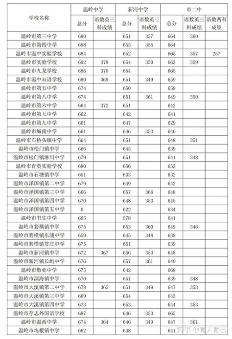 2022年江苏徐州市区第一批次普高分数线公布_2022中考分数线_中考网