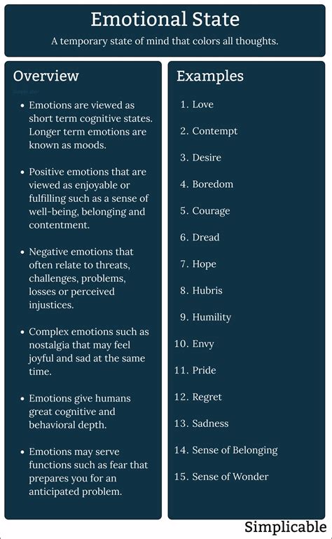 60 Examples of Emotional States - Simplicable