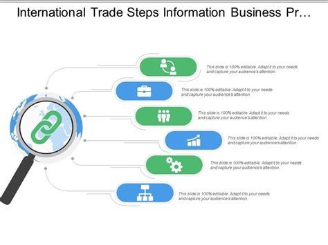 International Business Trade 的图像结果