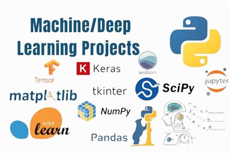 Image result for Ai Projects Using Python