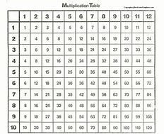 Image result for Free PDF Printable Multiplication Chart