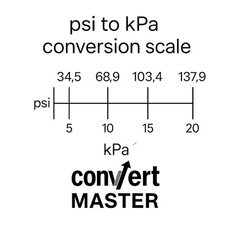 Convert Psi To Kpa | Convert Master