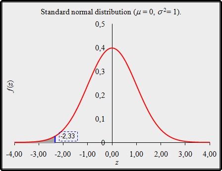 Image result for Normal Distribution Percentages