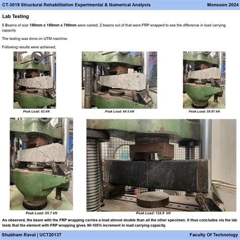 Structural Rehabilitation | CEPT - Portfolio
