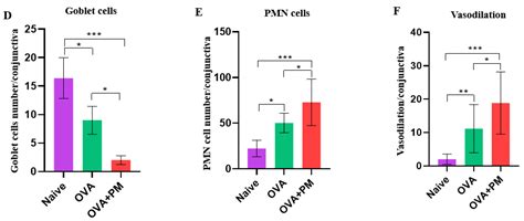 Effect of Exposure to Particulate Matter on the Ocular Surface in an ...