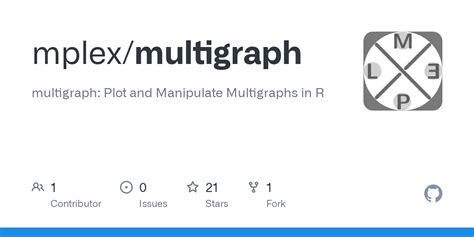 Image result for Multigraph Data Structure