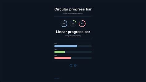 Image result for Progress Bar CSS CodePen