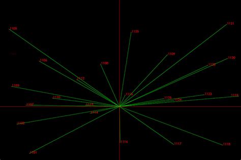 Image result for Run Out Alignment with Camera