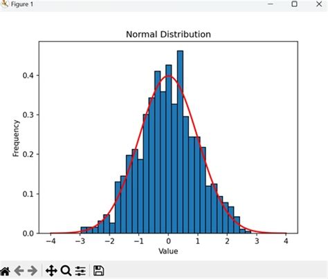 Normal Distribution Tutorials 的图像结果