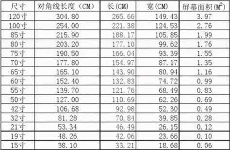 4寸有多大参照物呢-百度经验