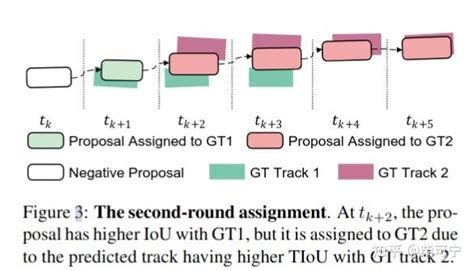 Using Auto Low 的图像结果