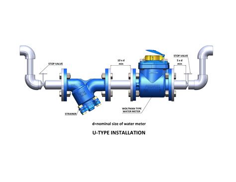 Residential Water Meter Connection 的图像结果